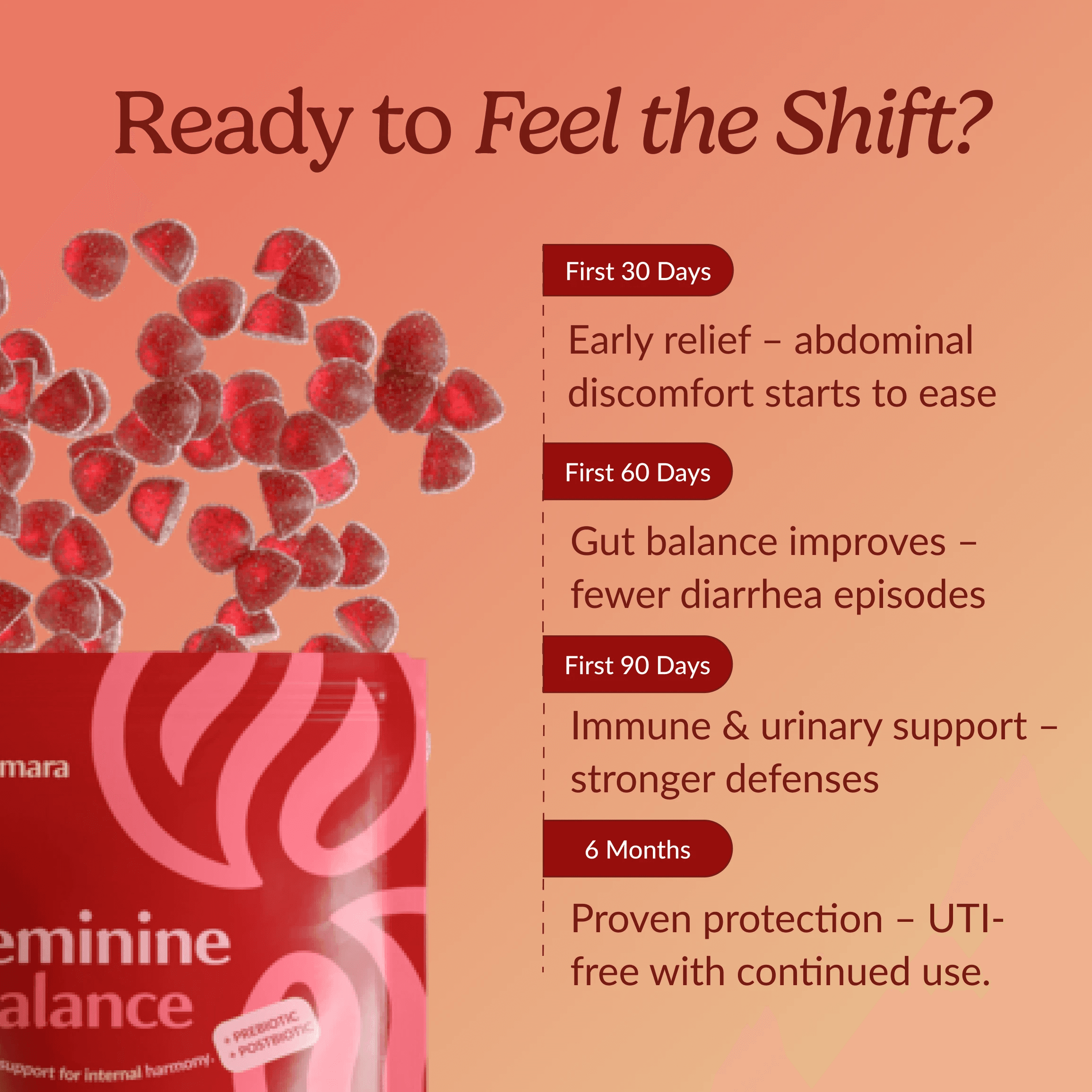 Numara Cranberry Prebiotic Gummies timeline of what to expect from 30 days to 6 months