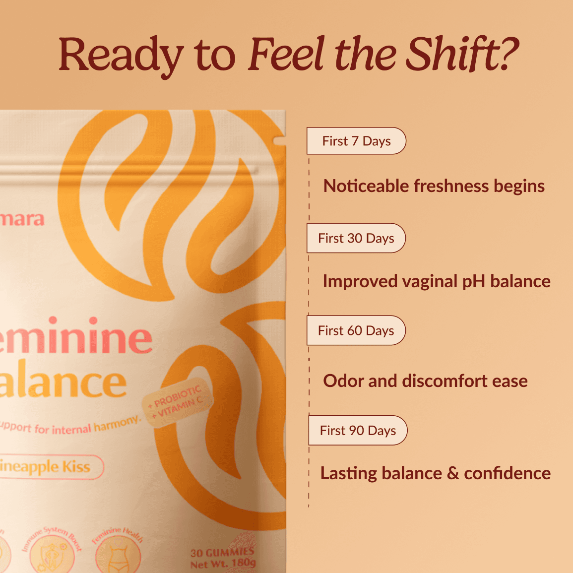 Numara pH Balancing Gummies timeline of what to expect at 7, 30, 60 and 90 days